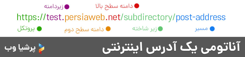 آناتومی یک آدرس اینترنتی