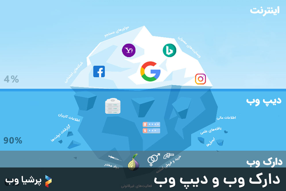 دارک وب و دیپ وب