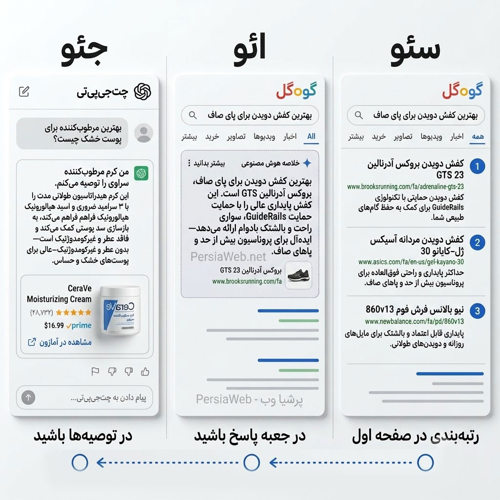 سئو ائو جئو